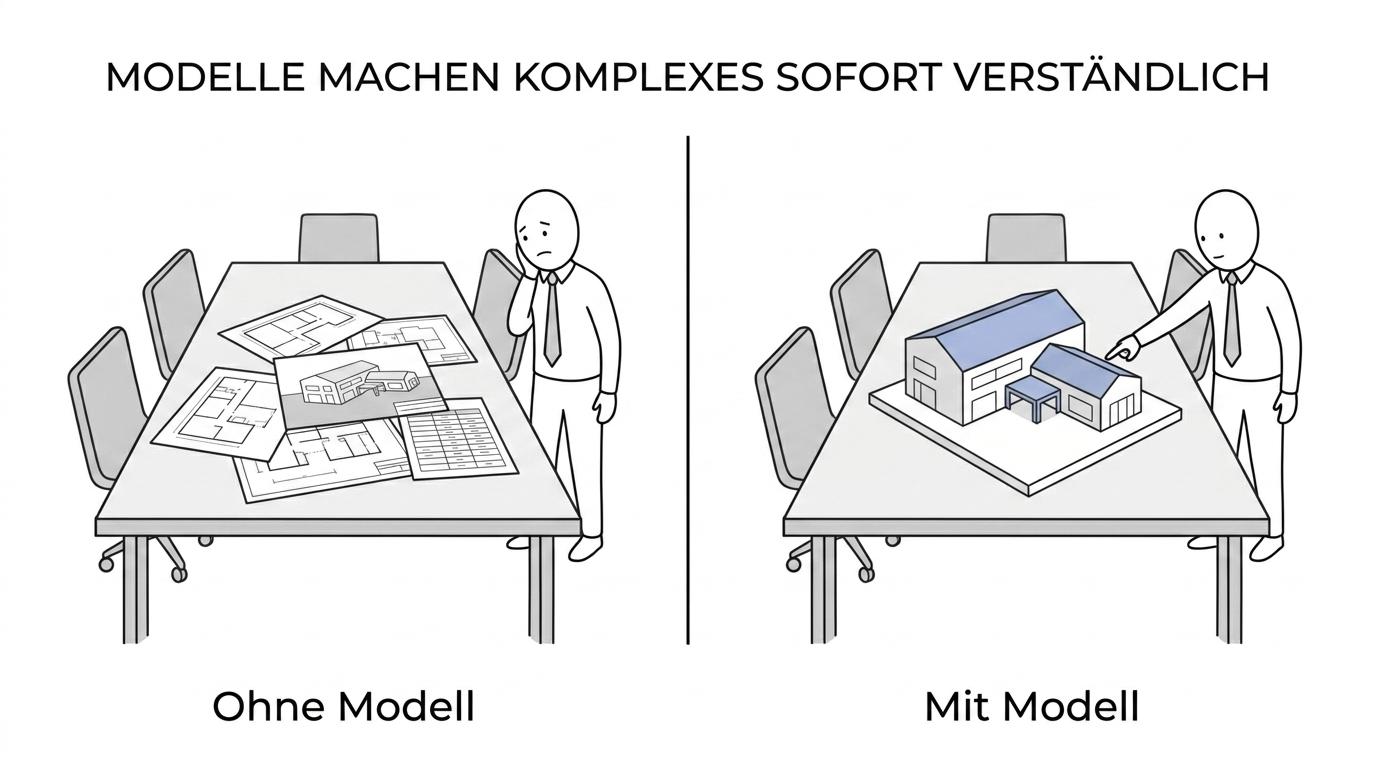 Gegenüberstellung einer reinen digitalen Projektpräsentation und eines physischen Modells, das Maßstab, Aufbau und Funktion sofort verständlich macht.