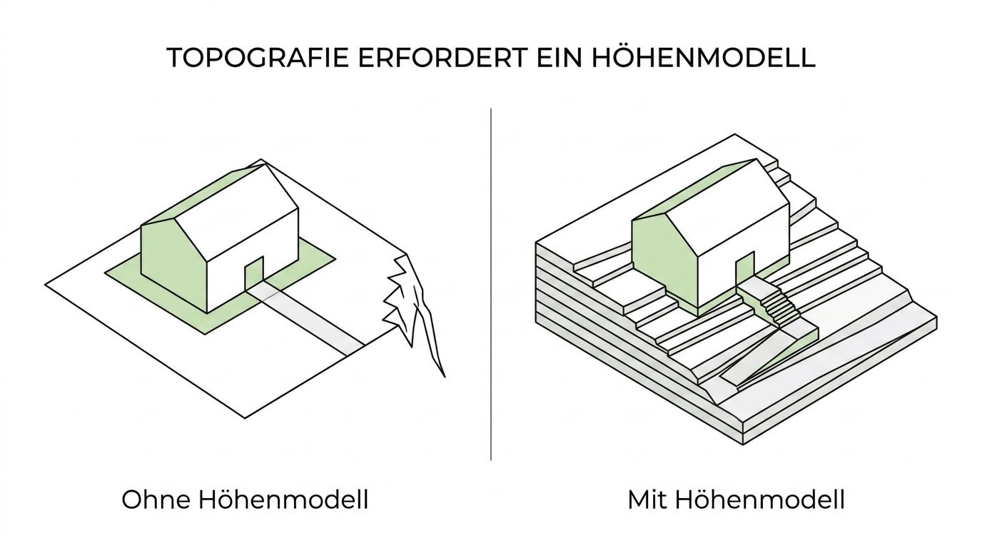 Side-by-side architectural site models of the same project, one flattened and one showing real slopes, height differences, and terrain contours.